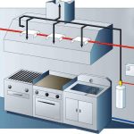 ndüstriyel Davlumbaz Sistemleri